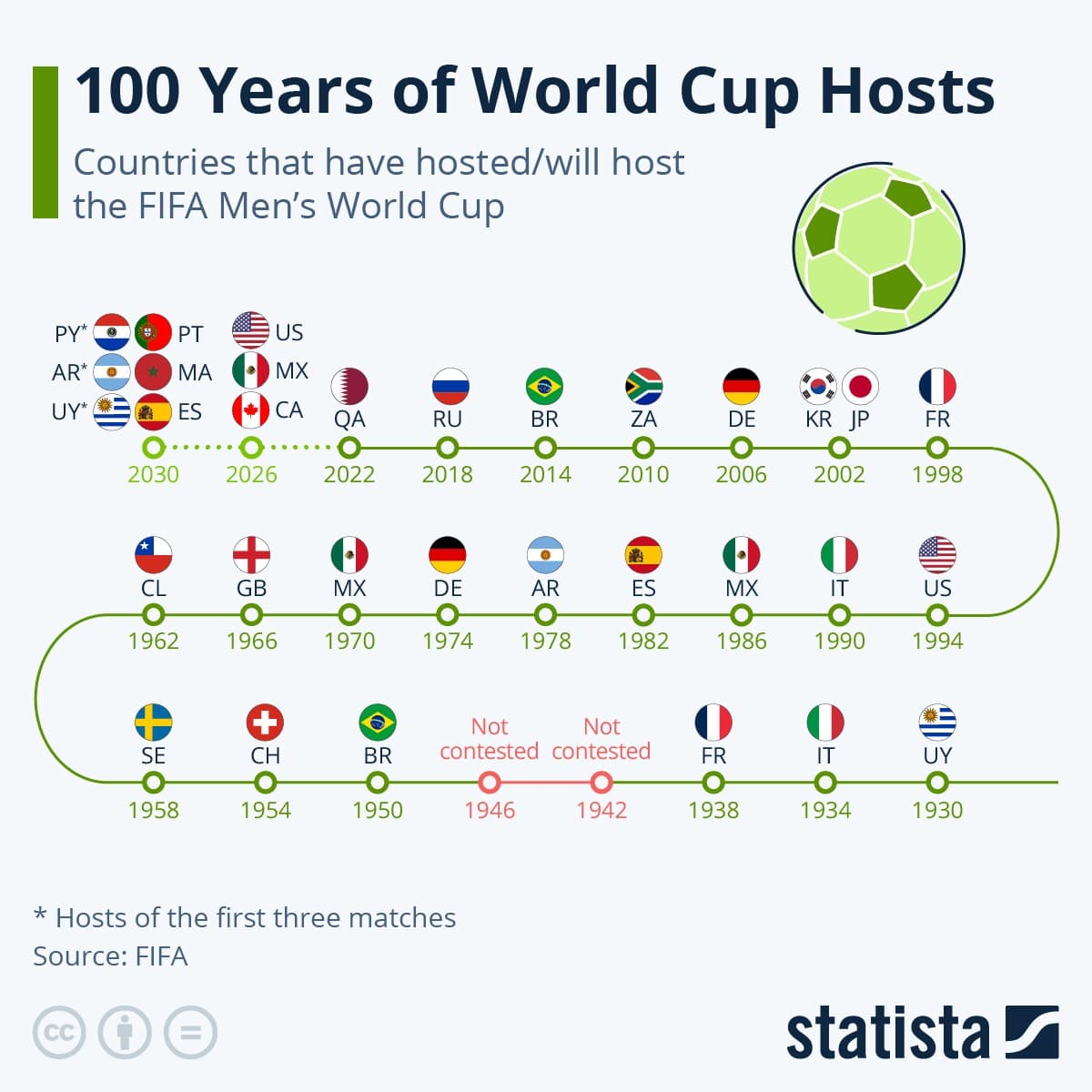 World Cup Trivia challenge banner